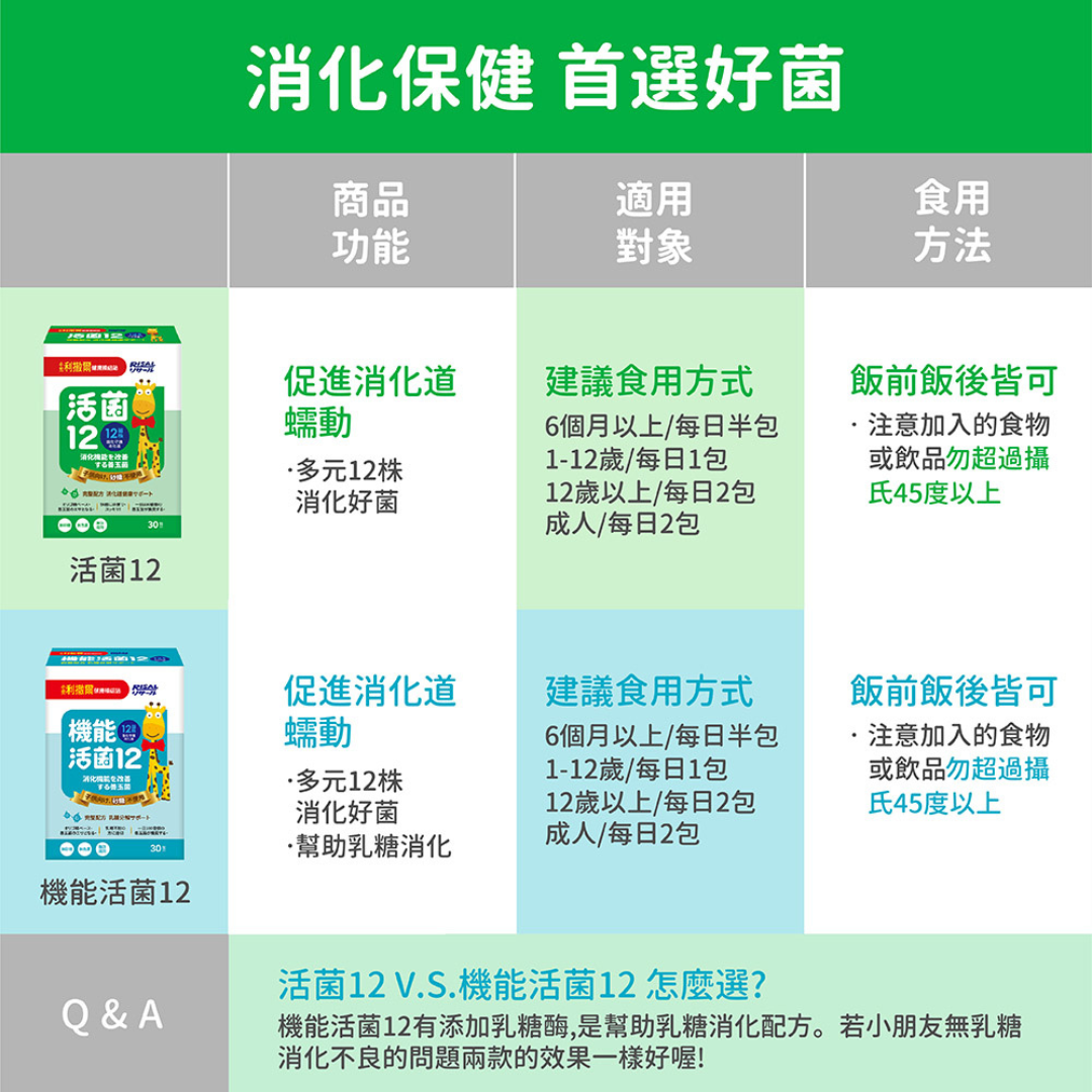 RISAL 小兒利撒爾 機能活菌12 30包