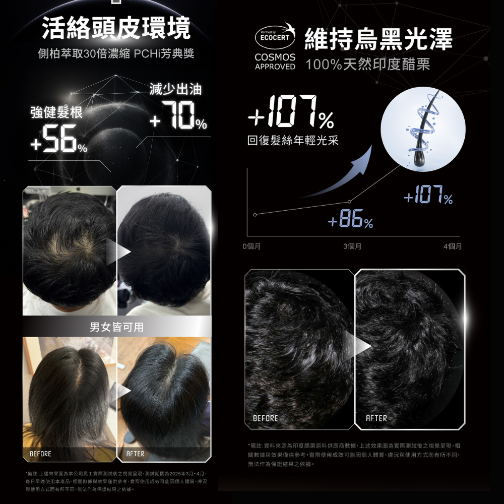 Relove 黑泌肽豐盈洗髮精 450ml