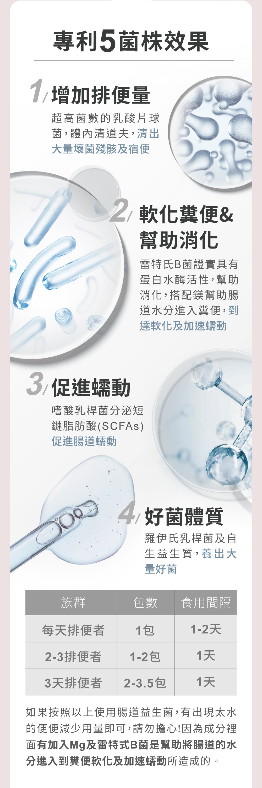 Relove 美顏益生菌 (蜜桃風味) 30包