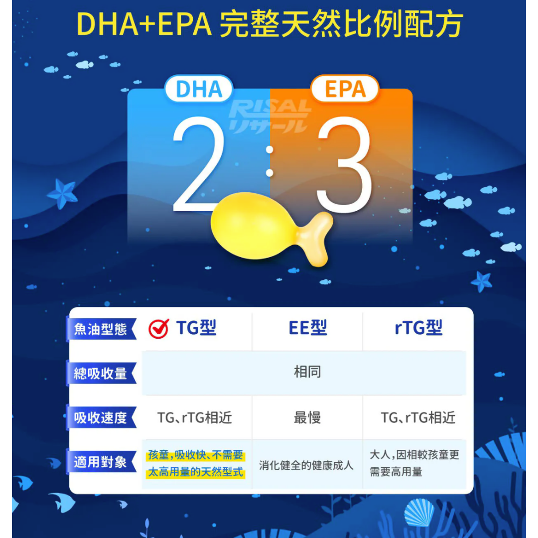 RISAL 小兒利撒爾 小魚球咀嚼式軟膠囊 60粒