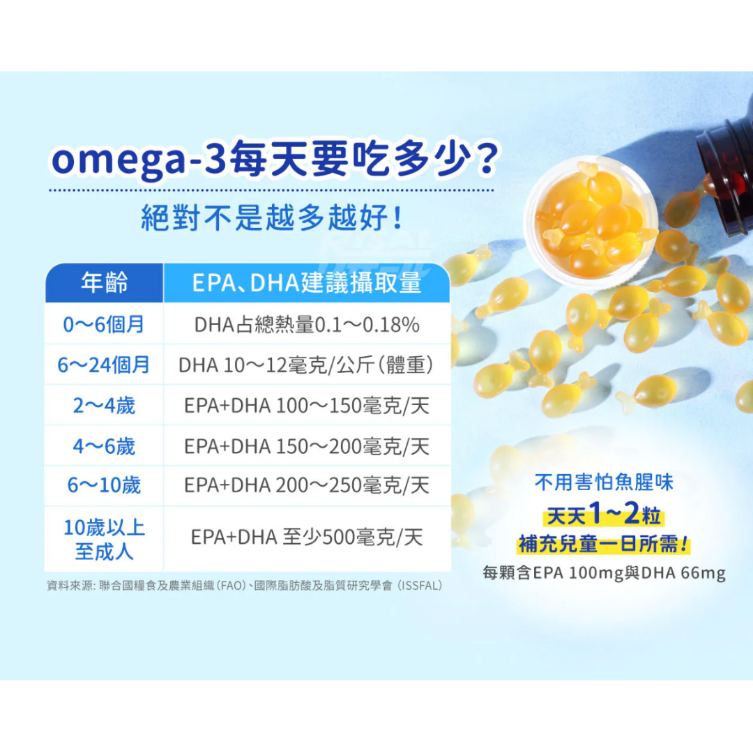 RISAL 小兒利撒爾 小魚球咀嚼式軟膠囊 60粒