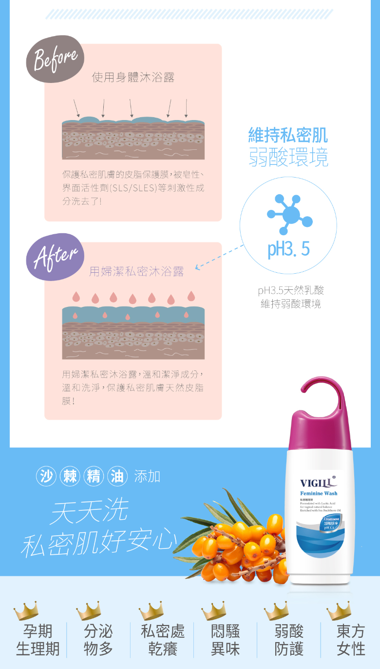 VIGILL 女性私密護理液 (加強舒淨) 220ml - 富含沙棘精油