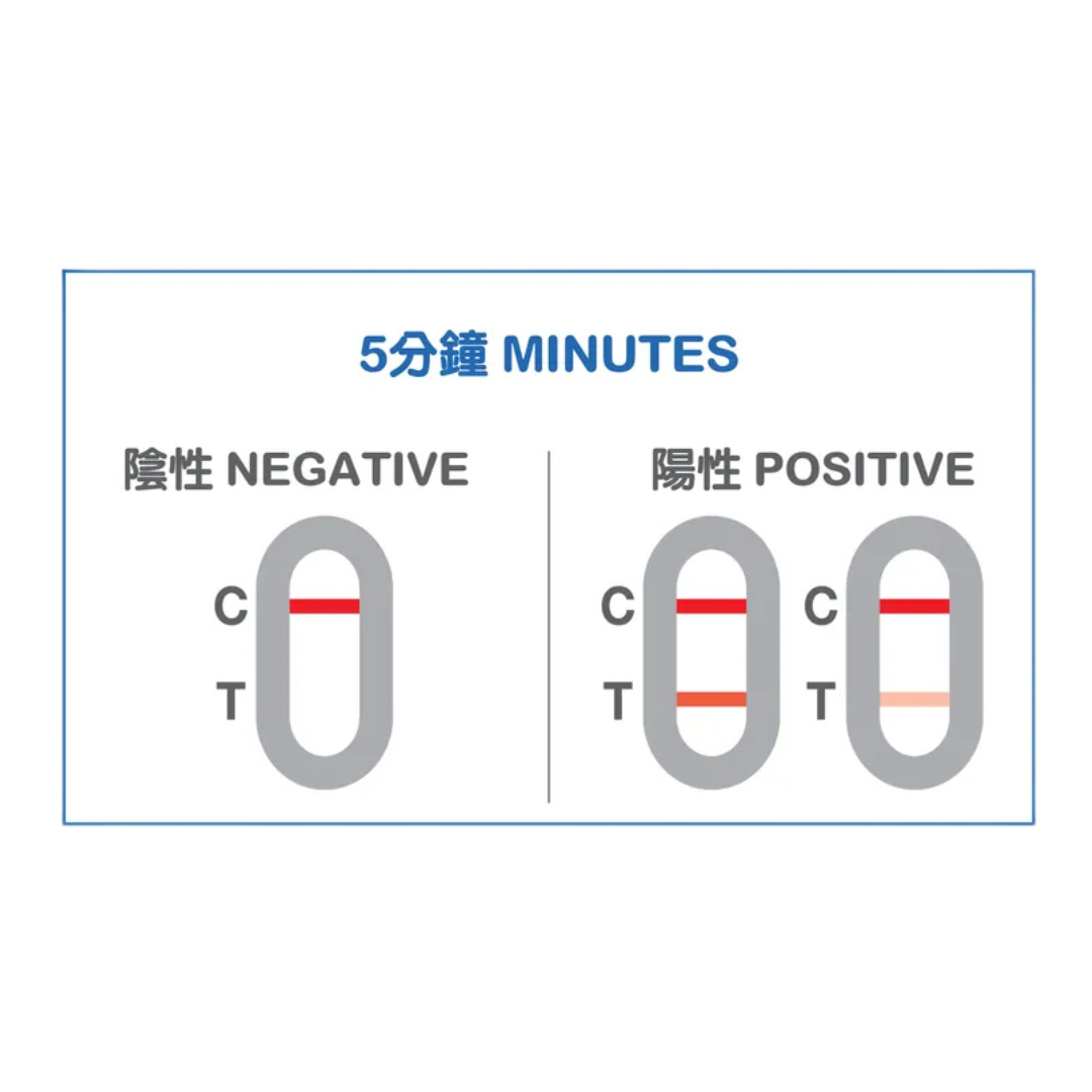 速驗妥 PRIMA 甲型鏈球菌測試-識別細菌性咽喉炎 STREP A TEST