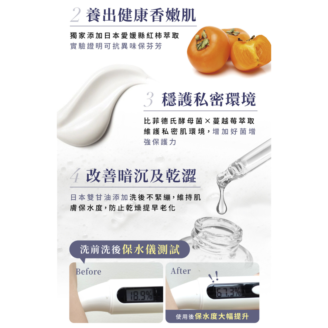 Relove 菸鹼醯胺美白私密潔淨凝露 120ml-女性衛生潔膚