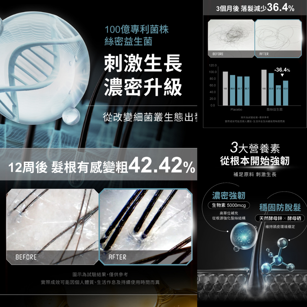 Relove 4D黑米肽絲密膠囊 60粒