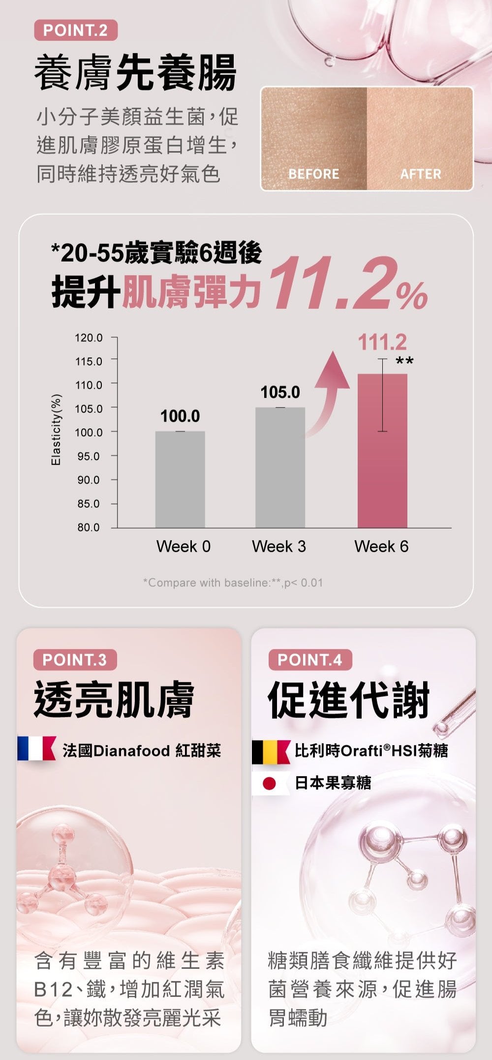 SCFAs專益™ 順暢美顏千億益生菌 (蜜桃風味) 30包