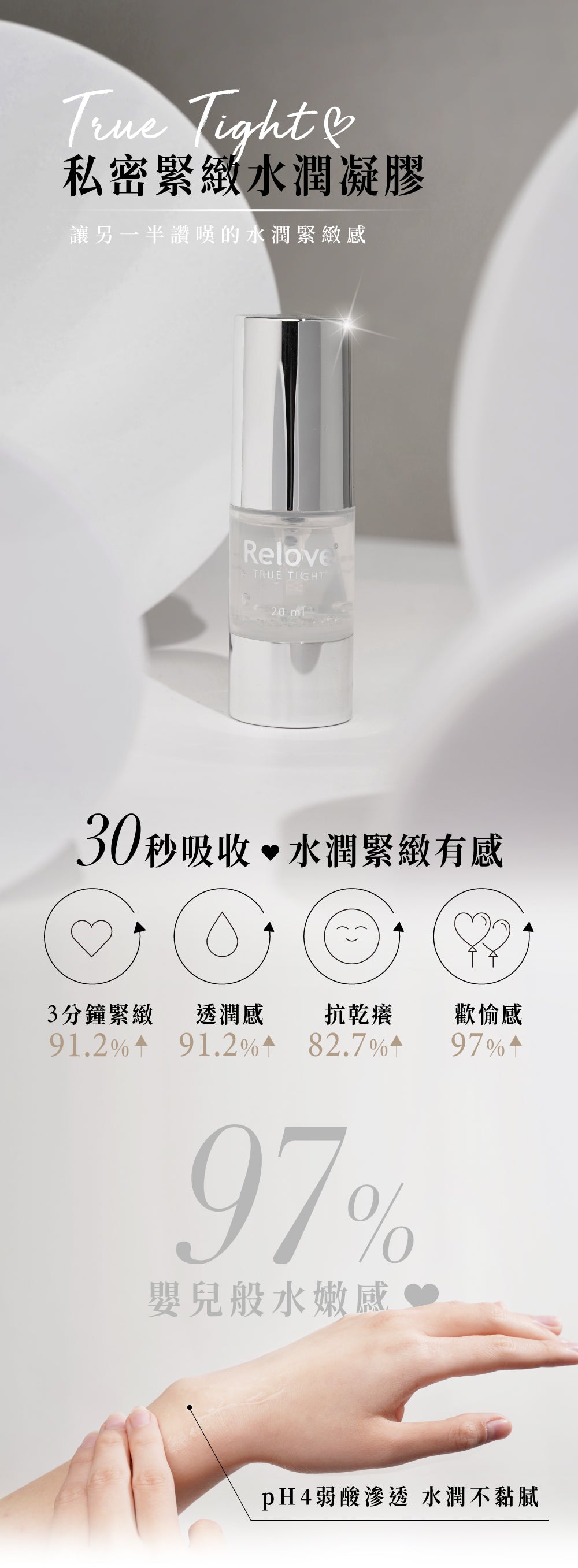 Relove 緊依偎 女性私密緊緻凝膠 20ml