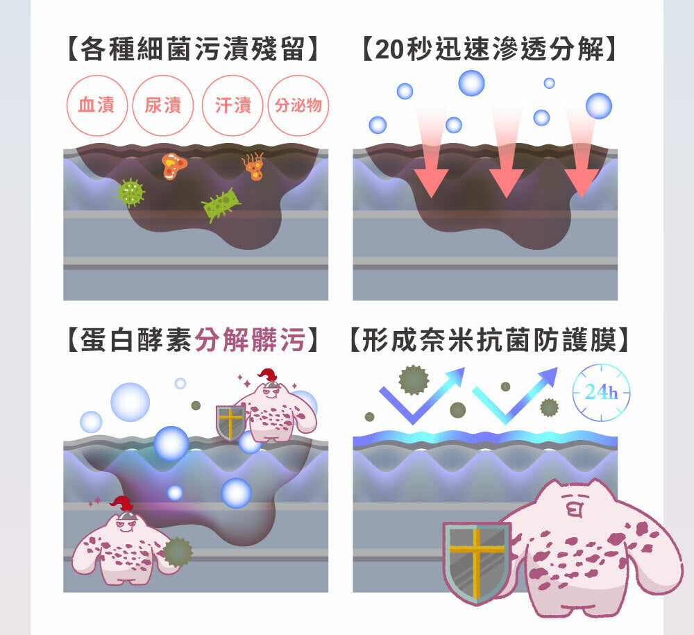 Relove 蛋白酵素去漬抑菌手洗精- 白麝香+玫瑰 220ml